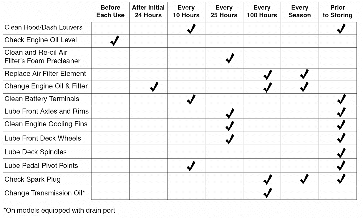 Cub Cadet Series 1000 LT1042 Lawn Mower 28