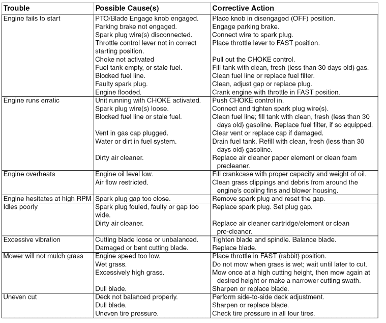 Cub Cadet Series 1000 LT1042 Lawn Mower 29