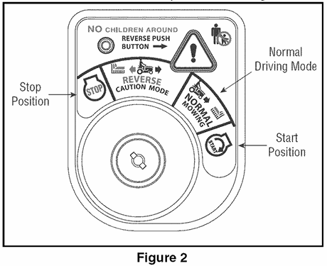 Cub Cadet Series 1000 LT1042 Lawn Mower 6