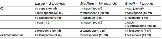Cuisinart CBK-200C Convection Bread Maker User Manual Cuisinart CBK-200C Convection Bread Maker User Manual-10