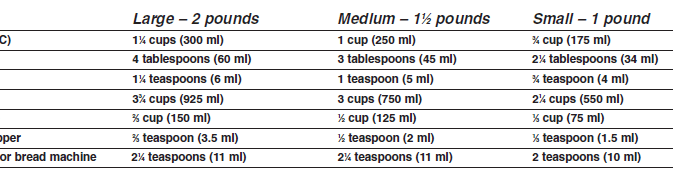 Cuisinart CBK-200C Convection Bread Maker User Manual Cuisinart CBK-200C Convection Bread Maker User Manual-11
