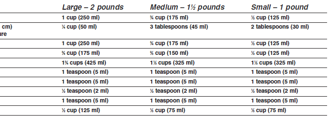 Cuisinart CBK-200C Convection Bread Maker User Manual Cuisinart CBK-200C Convection Bread Maker User Manual-12