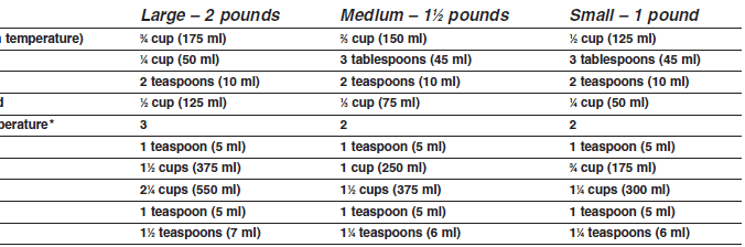 Cuisinart CBK-200C Convection Bread Maker User Manual Cuisinart CBK-200C Convection Bread Maker User Manual-13
