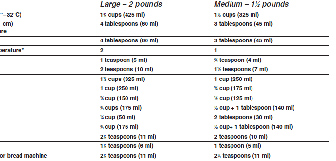 Cuisinart CBK-200C Convection Bread Maker User Manual Cuisinart CBK-200C Convection Bread Maker User Manual-14