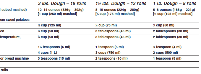Cuisinart CBK-200C Convection Bread Maker User Manual Cuisinart CBK-200C Convection Bread Maker User Manual-15