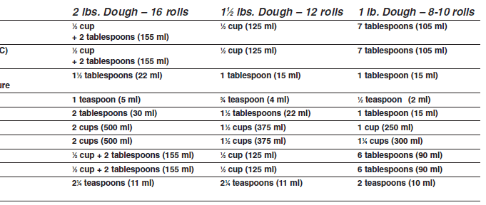 Cuisinart CBK-200C Convection Bread Maker User Manual Cuisinart CBK-200C Convection Bread Maker User Manual-16
