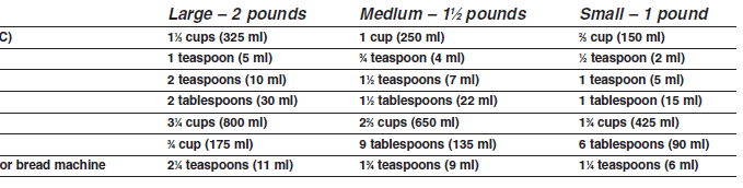 Cuisinart CBK-200C Convection Bread Maker User Manual Cuisinart CBK-200C Convection Bread Maker User Manual-17