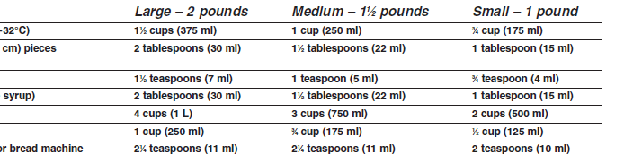 Cuisinart CBK-200C Convection Bread Maker User Manual Cuisinart CBK-200C Convection Bread Maker User Manual-2