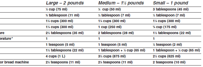Cuisinart CBK-200C Convection Bread Maker User Manual Cuisinart CBK-200C Convection Bread Maker User Manual-3