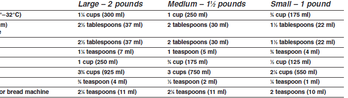 Cuisinart CBK-200C Convection Bread Maker User Manual Cuisinart CBK-200C Convection Bread Maker User Manual-4