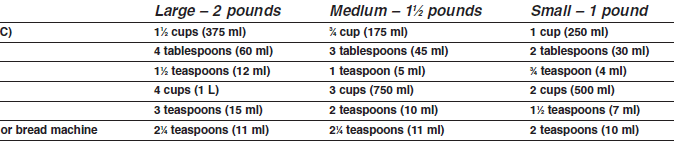 Cuisinart CBK-200C Convection Bread Maker User Manual Cuisinart CBK-200C Convection Bread Maker User Manual-5