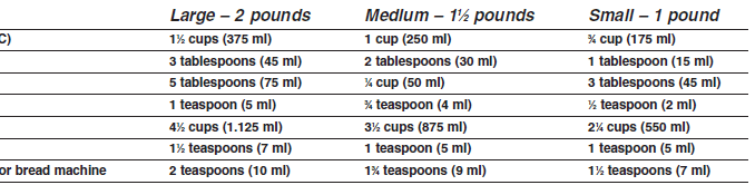 Cuisinart CBK-200C Convection Bread Maker User Manual Cuisinart CBK-200C Convection Bread Maker User Manual-6