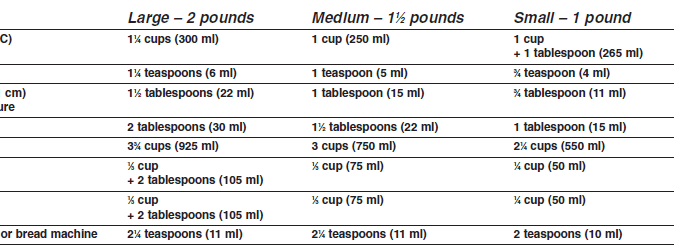 Cuisinart CBK-200C Convection Bread Maker User Manual Cuisinart CBK-200C Convection Bread Maker User Manual-7