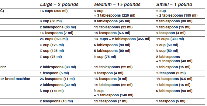 Cuisinart CBK-200C Convection Bread Maker User Manual Cuisinart CBK-200C Convection Bread Maker User Manual-8