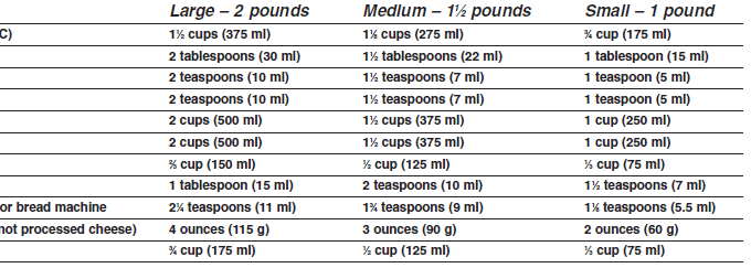 Cuisinart CBK-200C Convection Bread Maker User Manual Cuisinart CBK-200C Convection Bread Maker User Manual-9