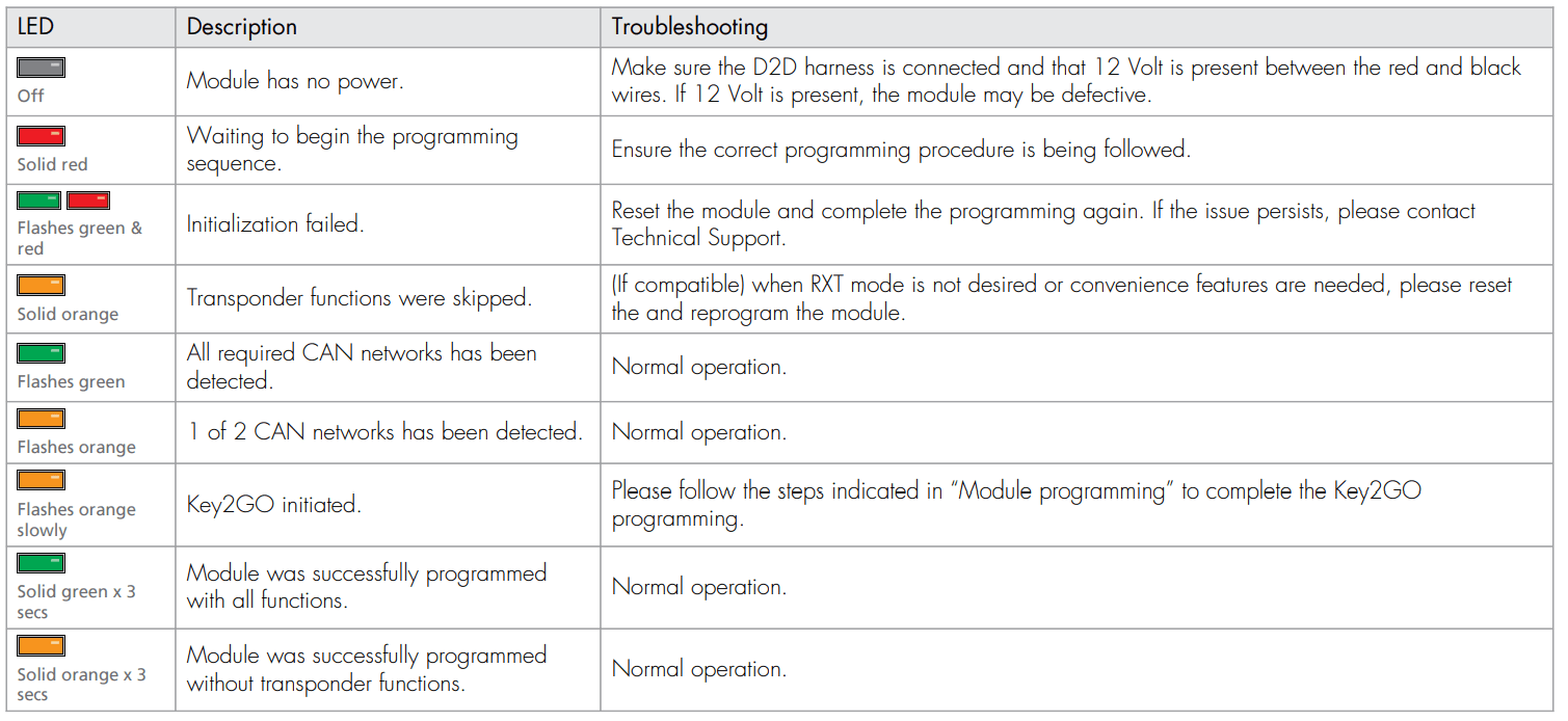 Directed DB3 All in One Door Lock Module 13