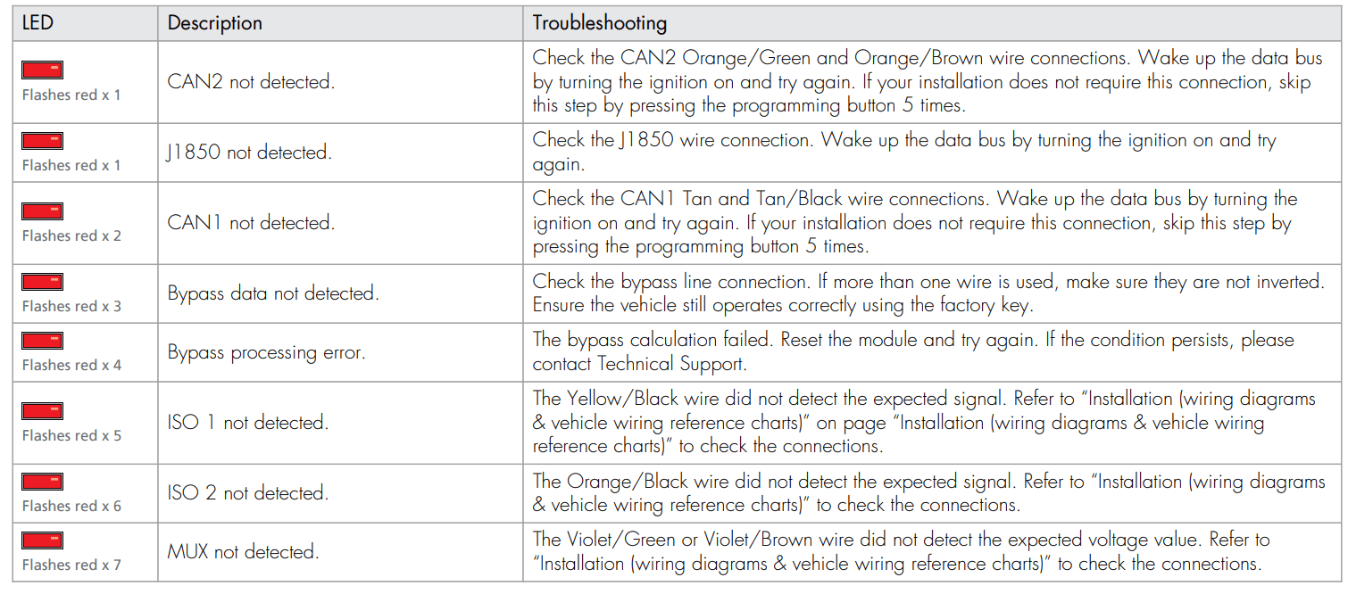 Directed DB3 All in One Door Lock Module 14