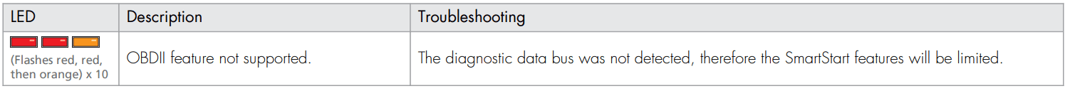 Directed DB3 All in One Door Lock Module 15