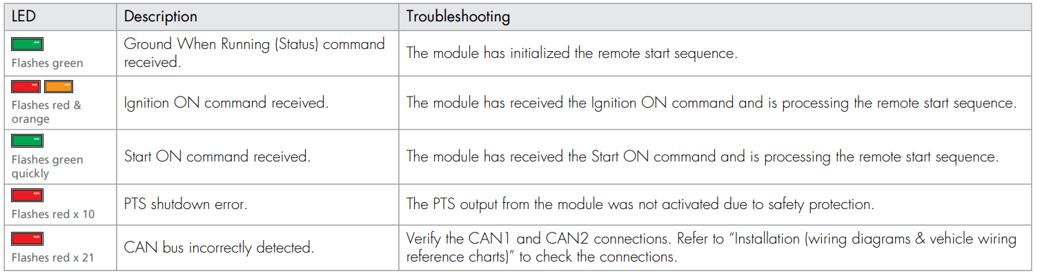 Directed DB3 All in One Door Lock Module 16