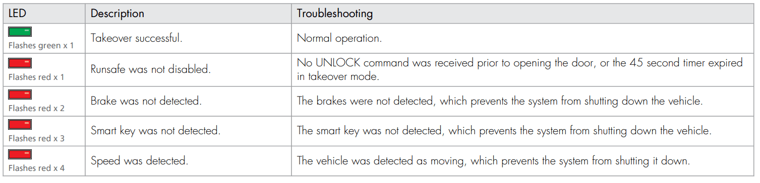 Directed DB3 All in One Door Lock Module 18