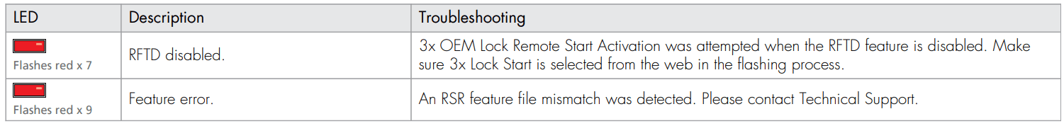 Directed DB3 All in One Door Lock Module 19