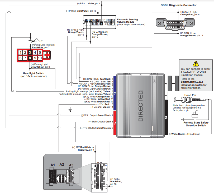 Directed DB3 All in One Door Lock Module 2