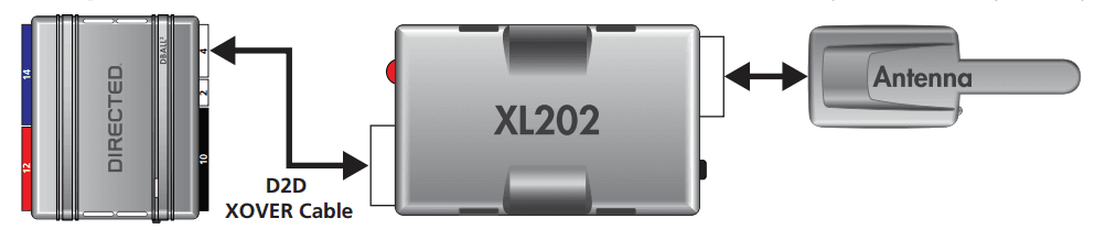 Directed DB3 All in One Door Lock Module 8