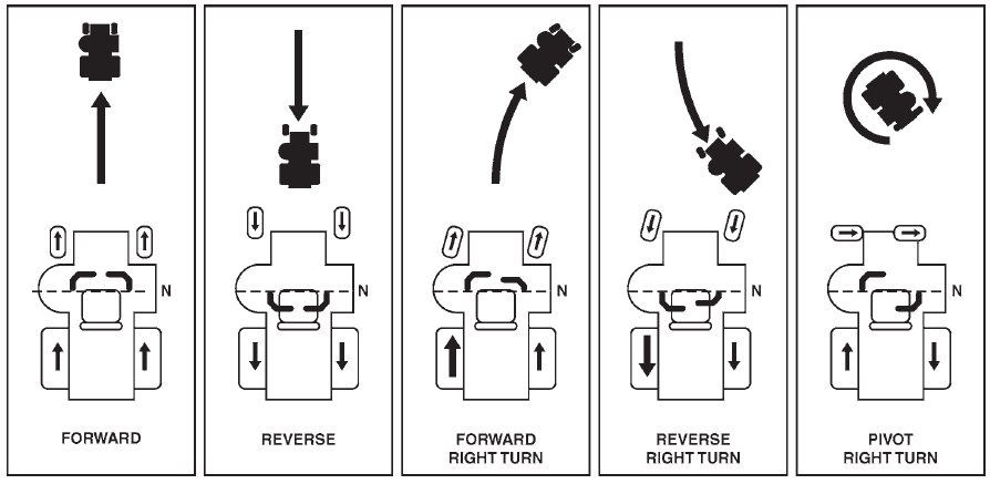 Dixie Chopper Silver Eagle Zero Turn Lawn Mower Manual Dixie Chopper Silver Eagle Zero Turn Lawn Mower Manual-2