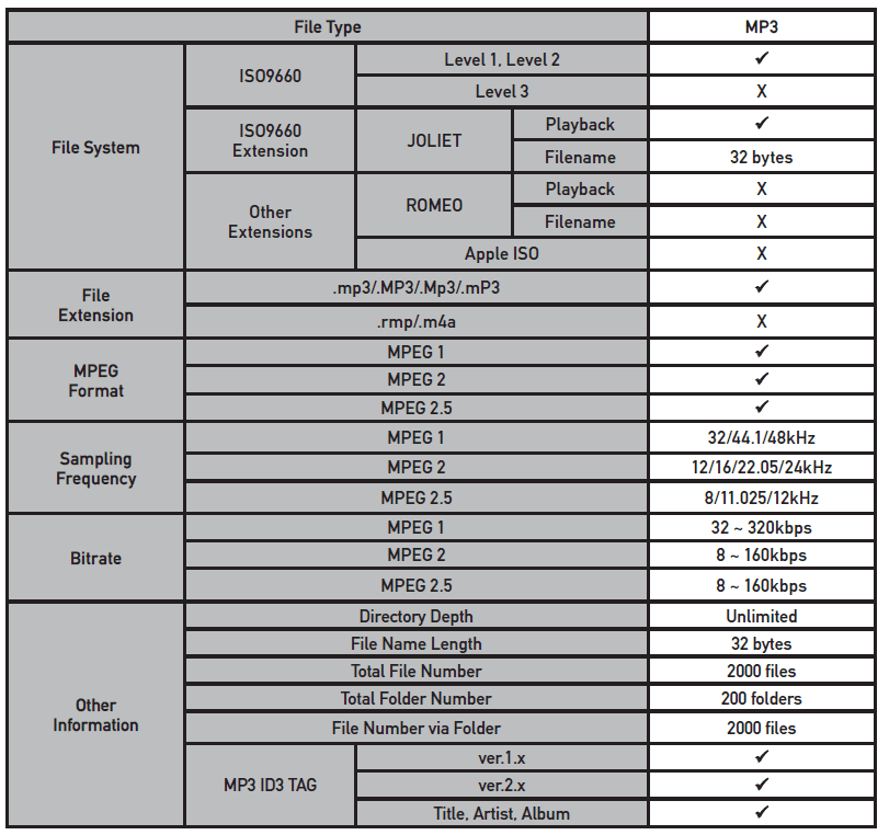 Dual Electronics XDVD179BT LED Touch Screen 14