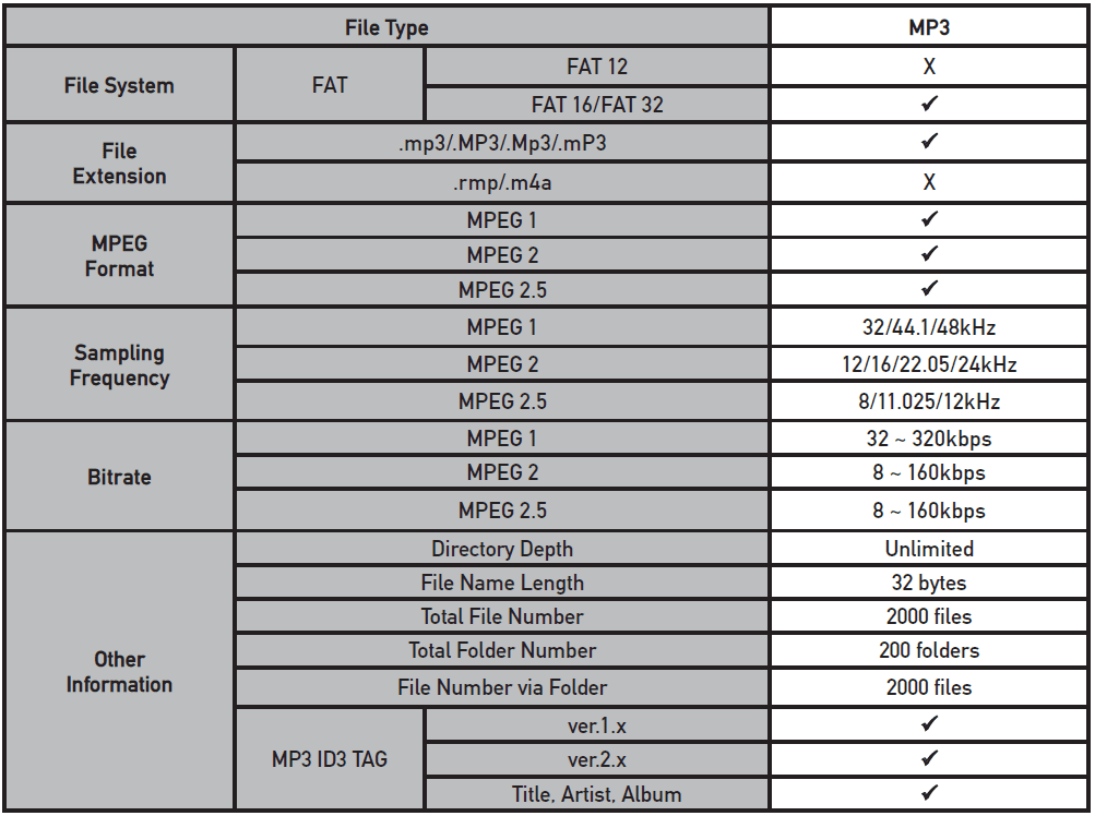 Dual Electronics XDVD179BT LED Touch Screen 15