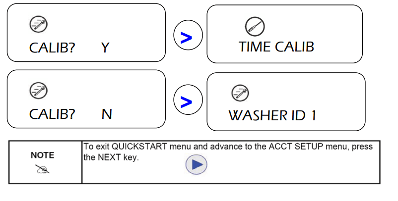 Ecolab Advanced Laundry Dispensing System 15
