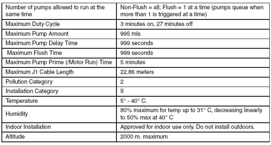 Ecolab Advanced Laundry Dispensing System 27