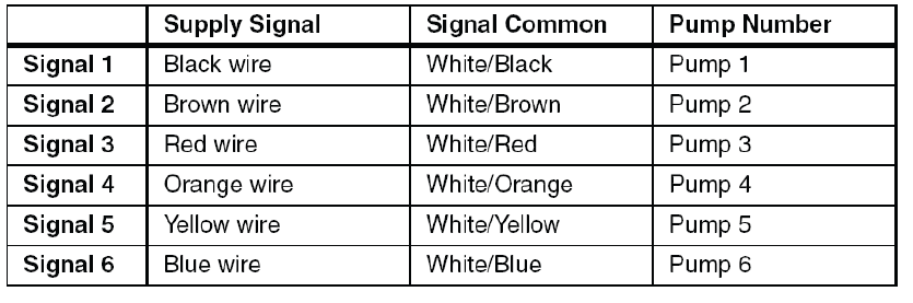 Ecolab Advanced Laundry Dispensing System 28