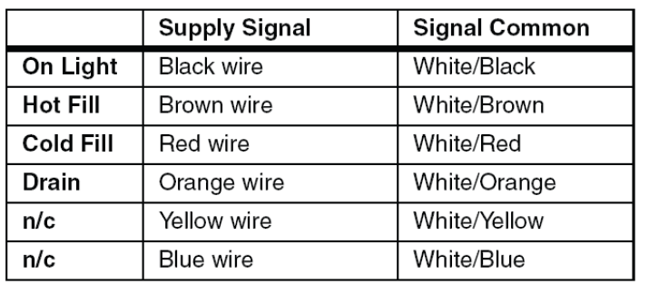 Ecolab Advanced Laundry Dispensing System 29