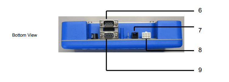 Ecolab Advanced Laundry Dispensing System 3