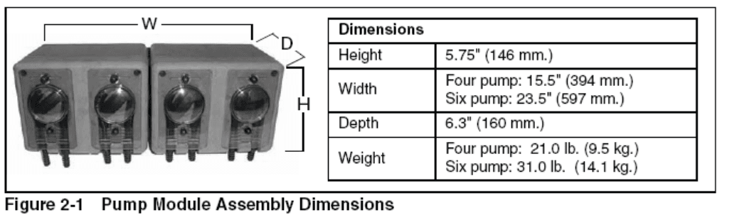 Ecolab Advanced Laundry Dispensing System 4