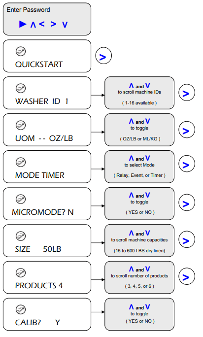 Ecolab Advanced Laundry Dispensing System16