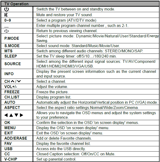 Element ELEFW605 T-Con Lcd Tv 6