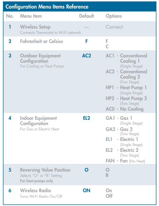 Emerson 1F86U-42WF WiFi Programmable Heat and Cool Manual Emerson 1F86U-42WF WiFi Programmable Heat and Cool 11