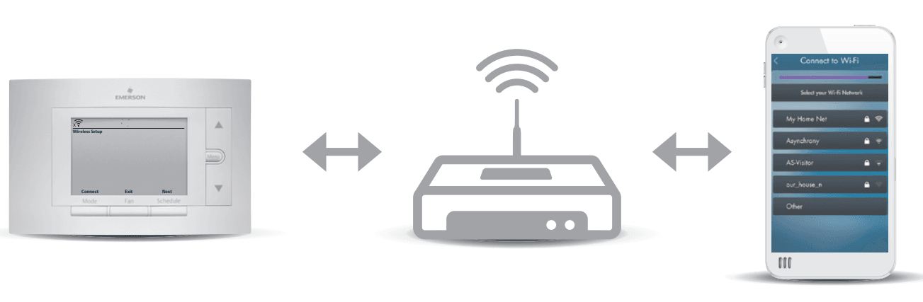 Emerson 1F86U-42WF WiFi Programmable Heat and Cool Manual Emerson 1F86U-42WF WiFi Programmable Heat and Cool 3