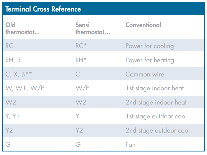 Emerson 1F86U-42WF WiFi Programmable Heat and Cool Manual Emerson 1F86U-42WF WiFi Programmable Heat and Cool 4
