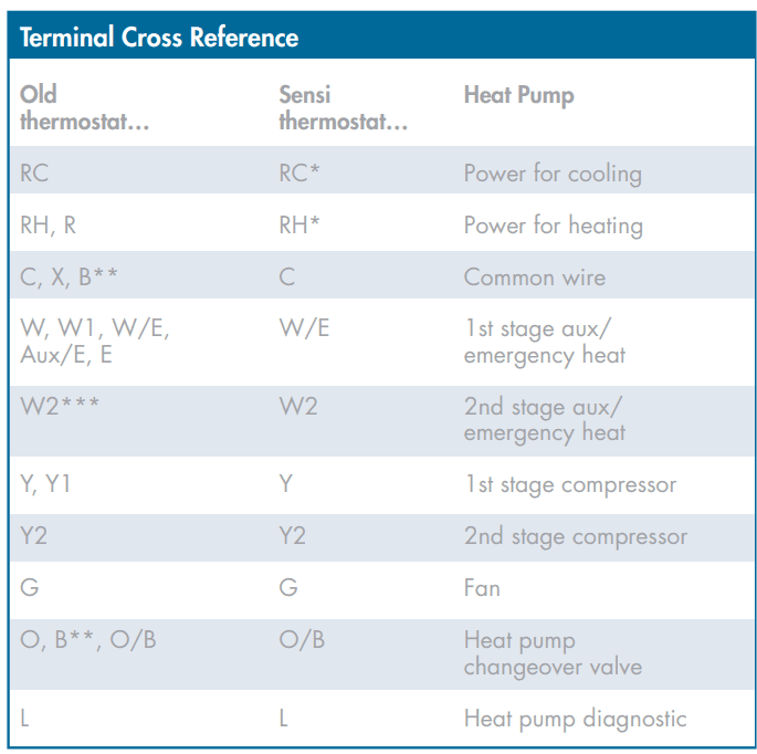 Emerson 1F86U-42WF WiFi Programmable Heat and Cool Manual Emerson 1F86U-42WF WiFi Programmable Heat and Cool 6
