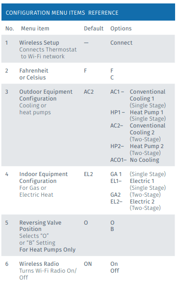 Emerson Sensi Touch Smart Thermostat User Manual Emerson Sensi Touch Smart Thermostat 25