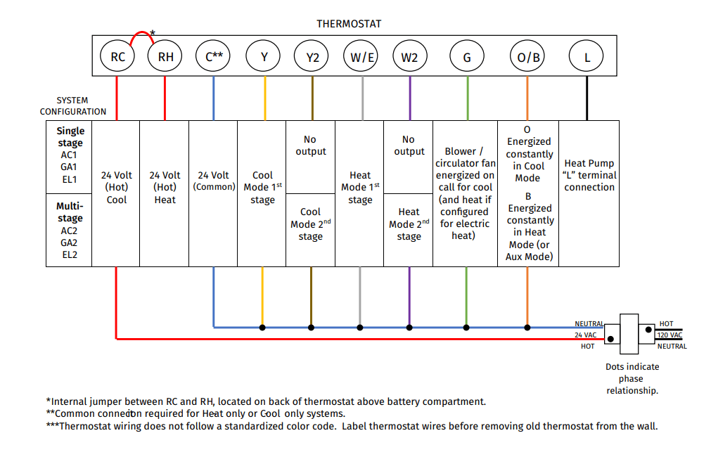 Emerson Sensi Touch Smart Thermostat User Manual Emerson Sensi Touch Smart Thermostat 26