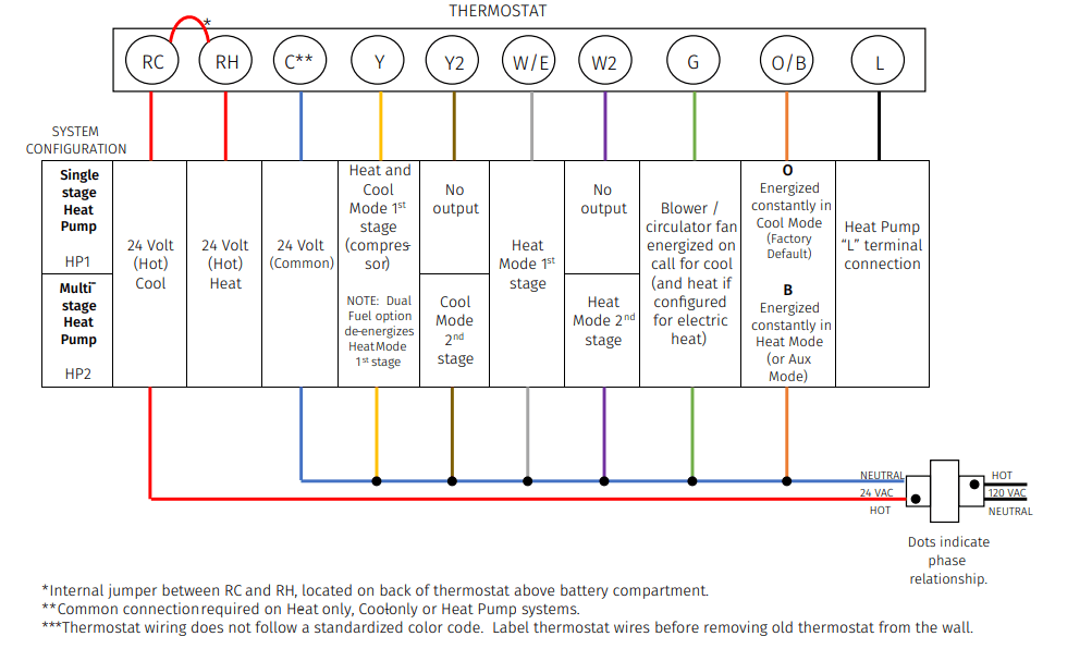 Emerson Sensi Touch Smart Thermostat User Manual Emerson Sensi Touch Smart Thermostat 27