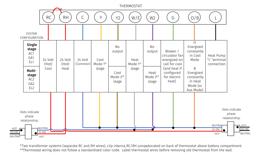 Emerson Sensi Touch Smart Thermostat User Manual Emerson Sensi Touch Smart Thermostat 28