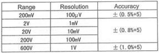 EverStart ETEK 10709 Voltage AC-DC Multimeter-2