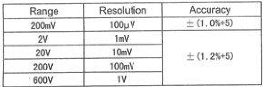 EverStart ETEK 10709 Voltage AC-DC Multimeter-3