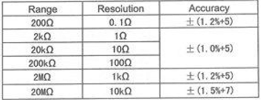 EverStart ETEK 10709 Voltage AC-DC Multimeter-6