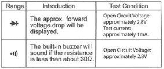 EverStart ETEK 10709 Voltage AC-DC Multimeter-7